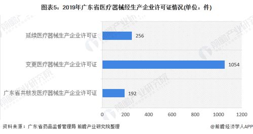疫情之下，廣東省醫(yī)療器械產(chǎn)業(yè)何以鞏固全國龍頭地位？