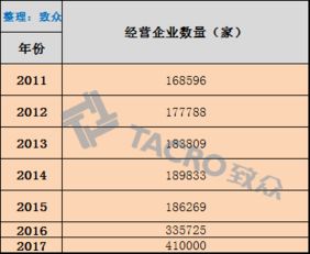 2006-2017年醫(yī)療器械產(chǎn)品注冊(cè)與經(jīng)營(yíng)許可情況分析